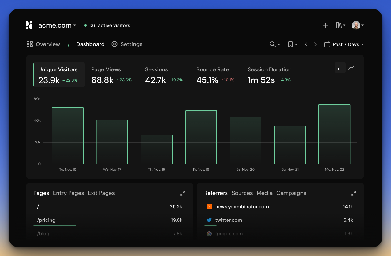 Pirsch-io-dashboard-screenshot